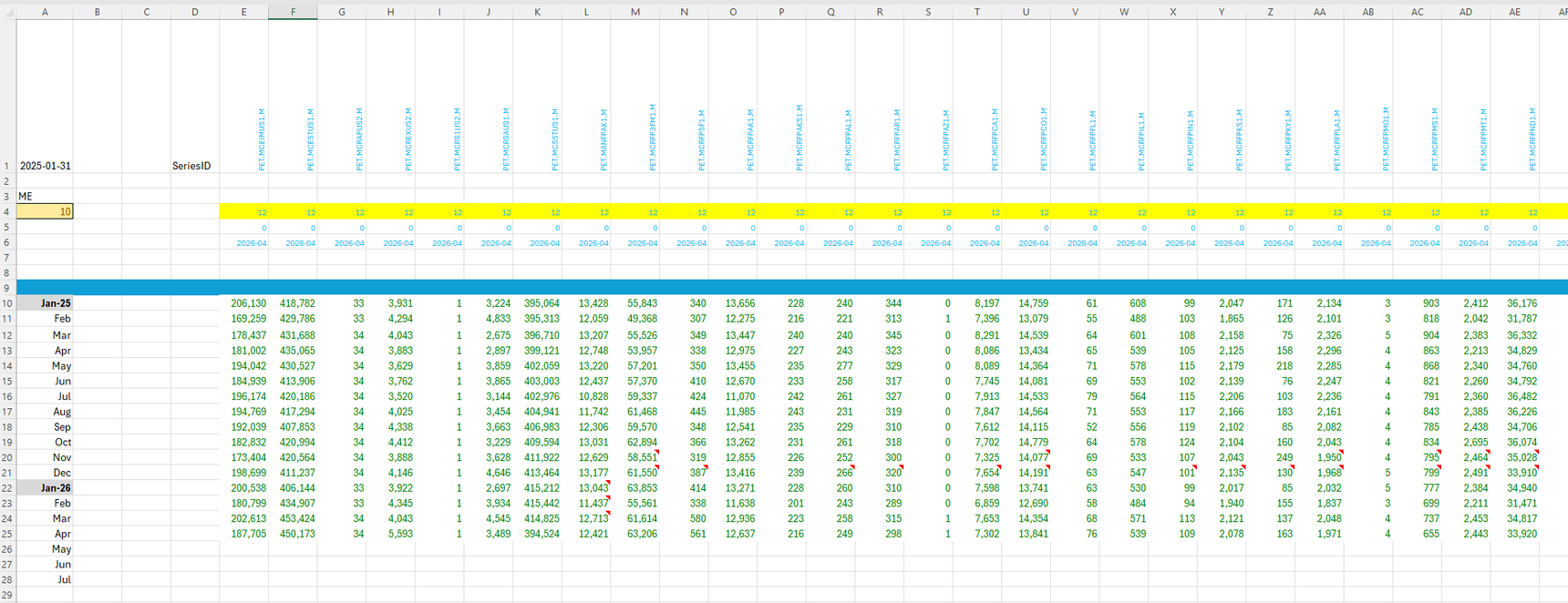A live workbook: dozens of monthly series on a month-end grid, with revision markers